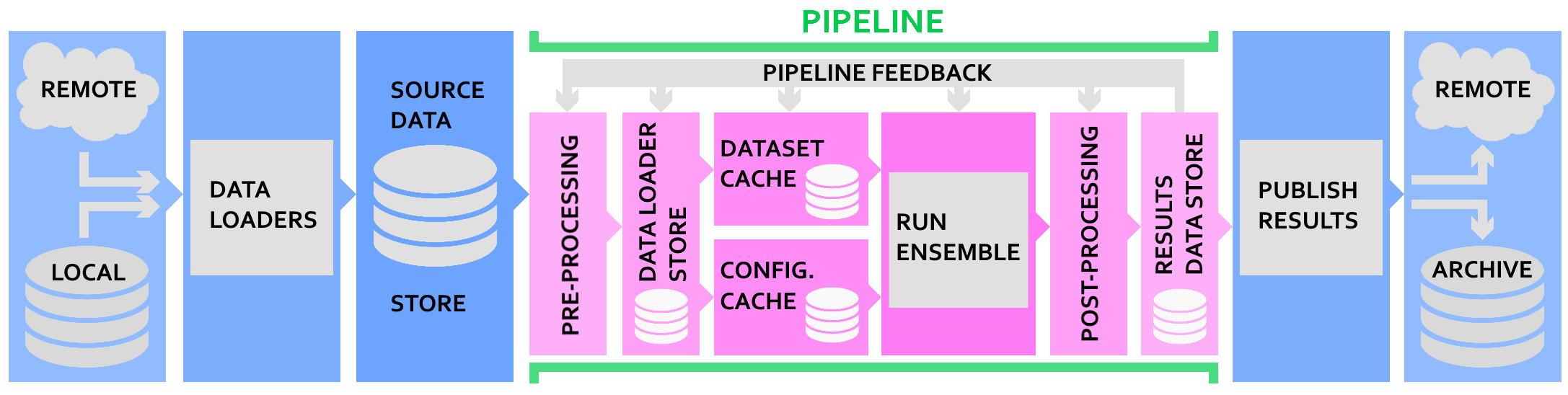 Diagram of Icenet and it's pipeline